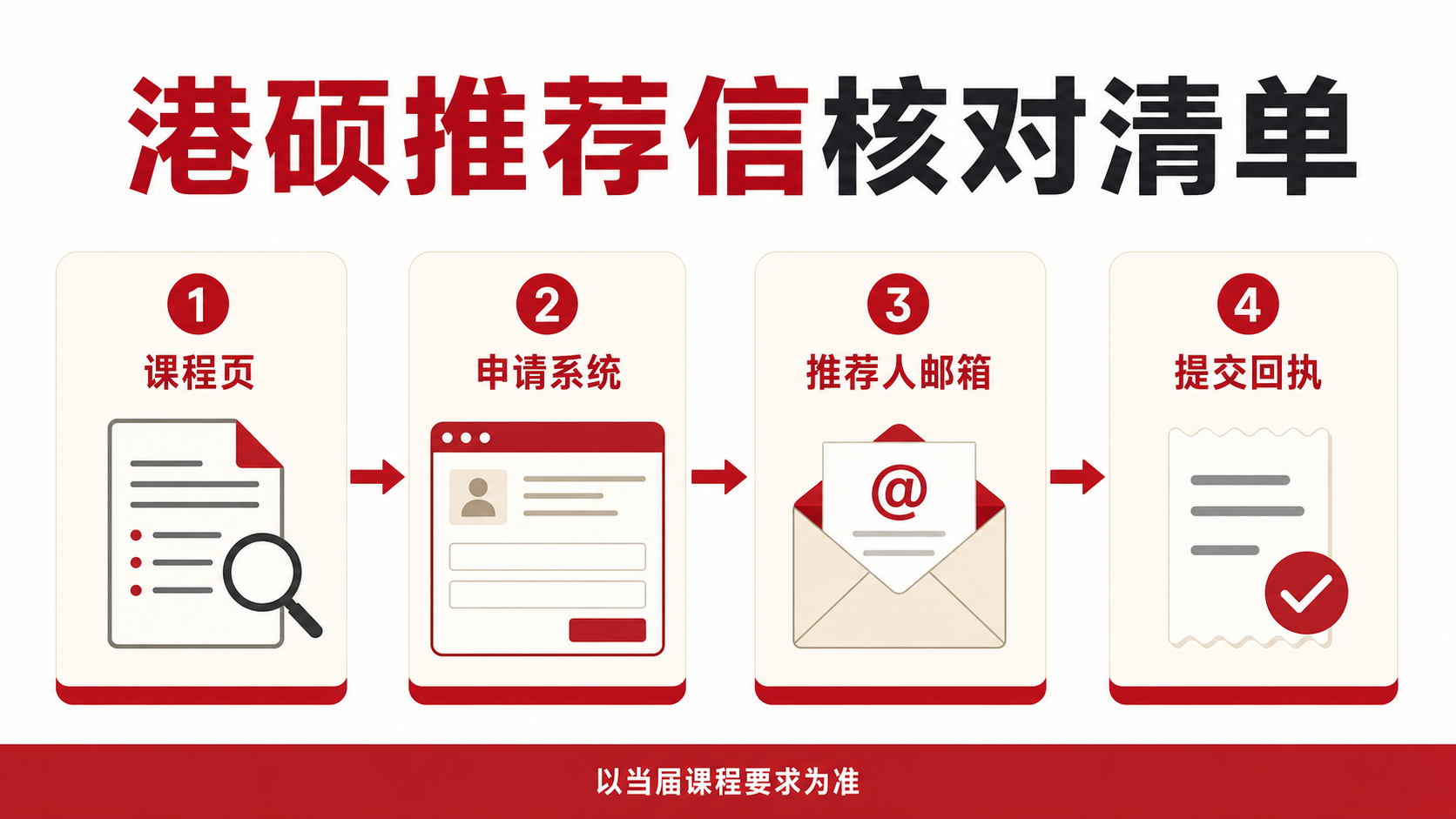 港碩推薦信四步核對清單：課程頁、申請系統、推薦人郵箱與提交回執